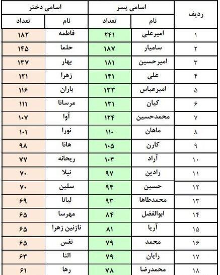 عکس اسم ست دخترانه و پسرانه