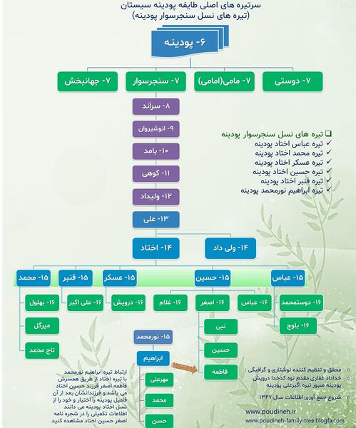 عکس فاطمه پودینه