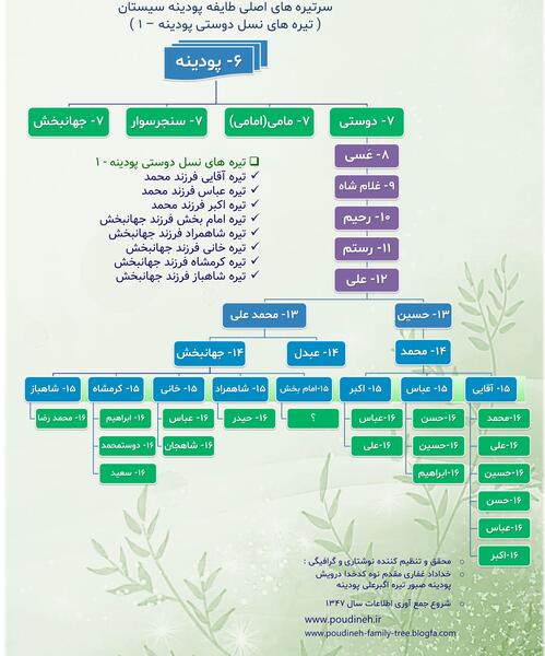 عکس فاطمه پودینه