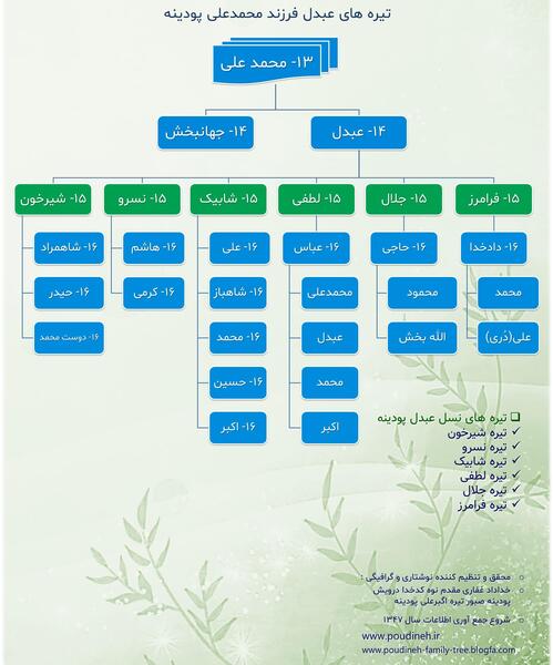 عکس فاطمه پودینه