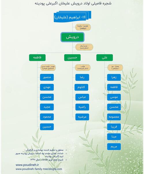 عکس فاطمه پودینه