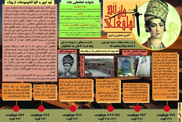 عکس لطفعلی شاه