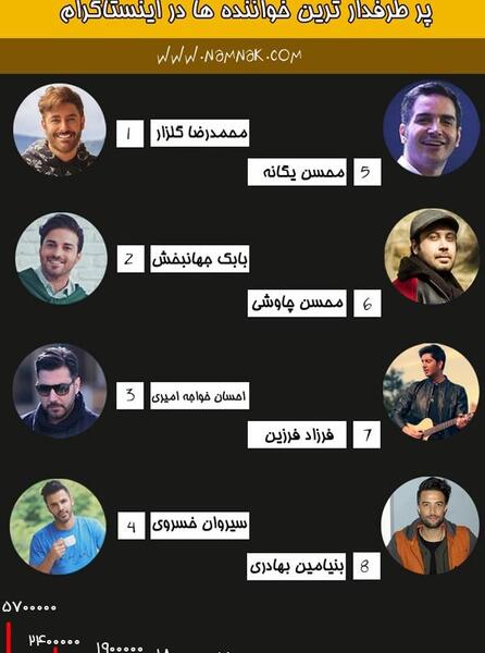 عکس احسان یگانه