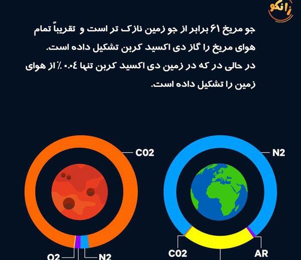 عکس جو مریخ