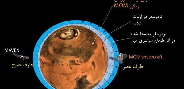 عکس جو مریخ