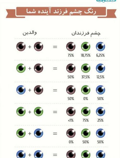 عکس خدایا یعنی میشه این ماه نی نی بیاد تو دلم