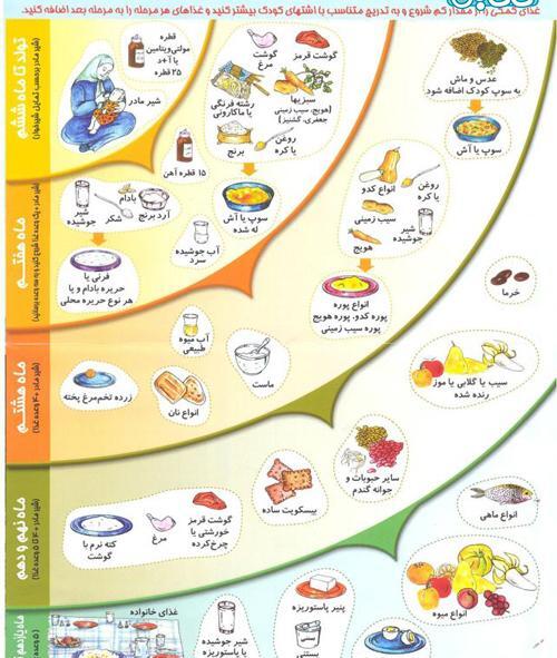 عکس غذایی نوزاد