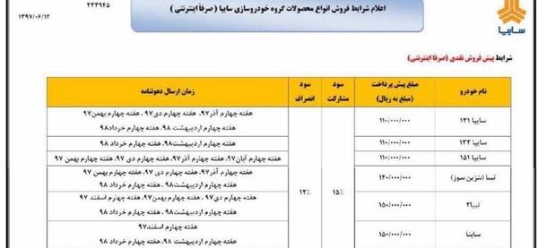 عکس ماشین ثبت نامی سایپا