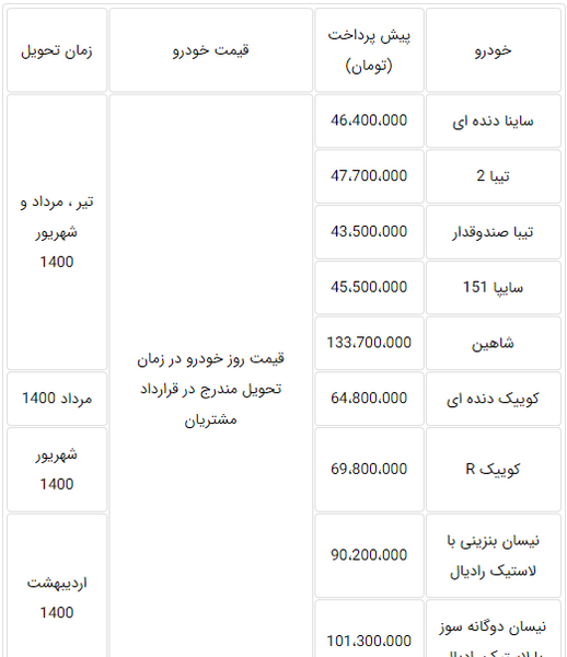عکس ماشین ثبت نامی سایپا