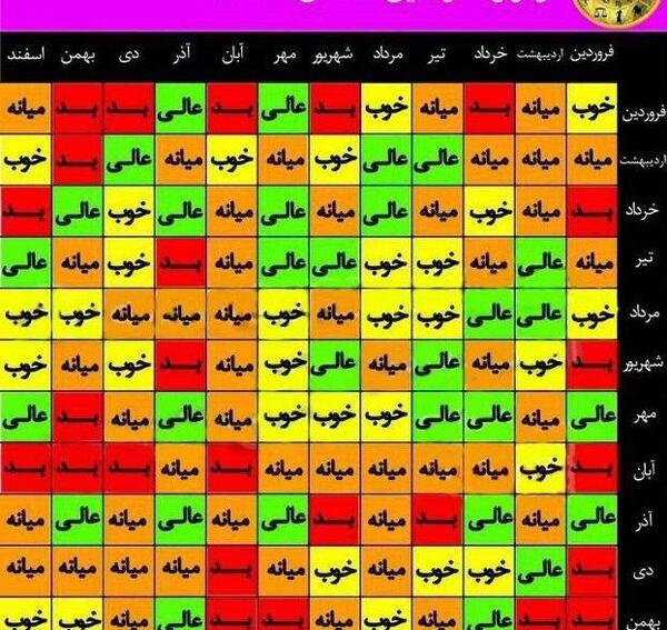 عکس ماه های تولد