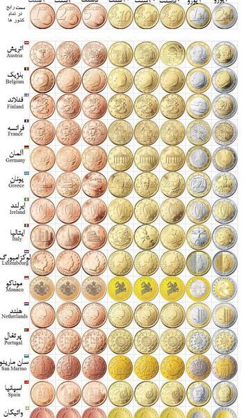 عکس سکه ی یورو