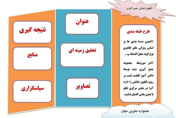 عکس تابلو جابربن حیان