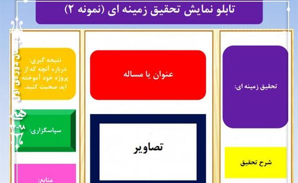 عکس تابلو جابربن حیان
