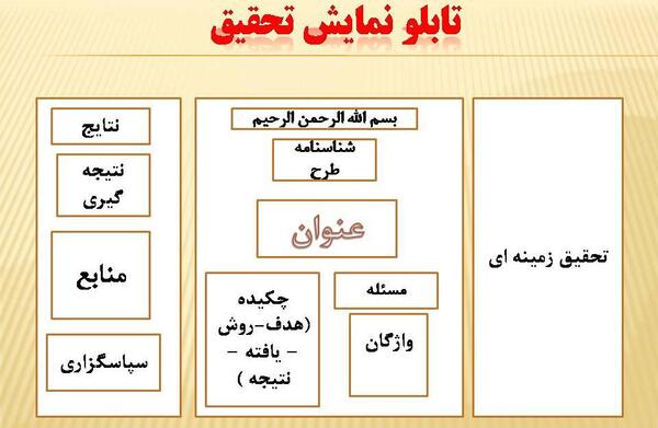 عکس تابلو جابربن حیان