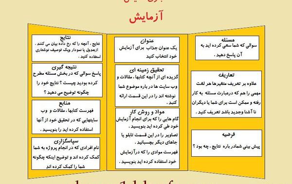 عکس تابلو جابربن حیان