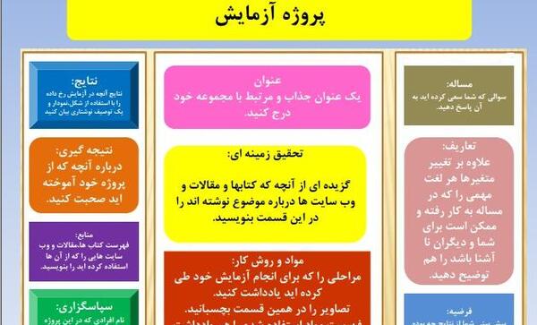 عکس تابلو جابربن حیان