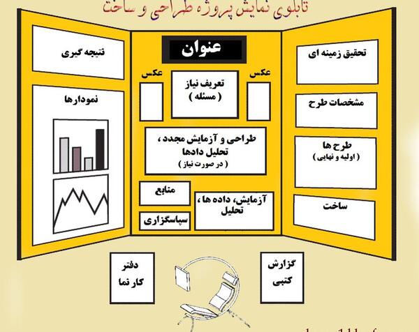 عکس تابلو جابربن حیان