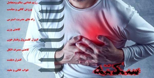 عکس نوشته ناراحتی قلبی