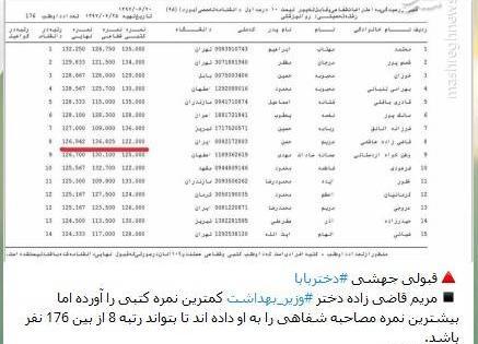 عکس مریم قاضی زاده هاشمی