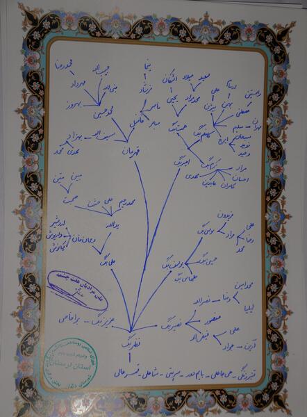 عکس حسین خان ساکی والی لرستان