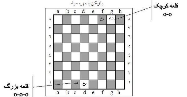 عکس صفحه خالی شطرنج