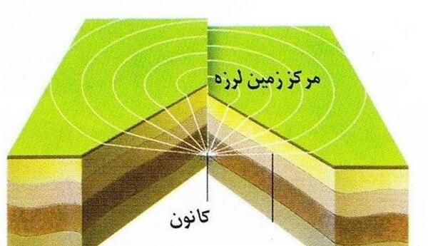 عکس زمین پویا