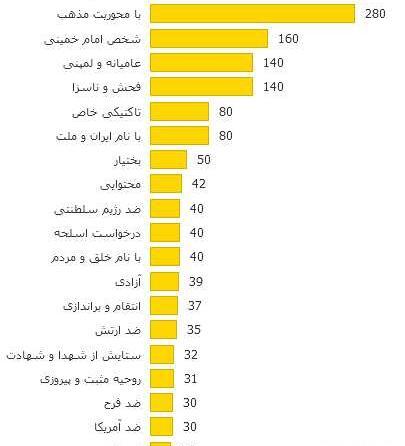 عکس شاه فراری شده