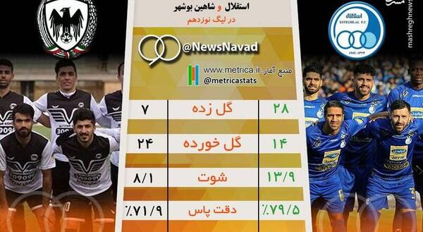 عکس شاهین بوشهر