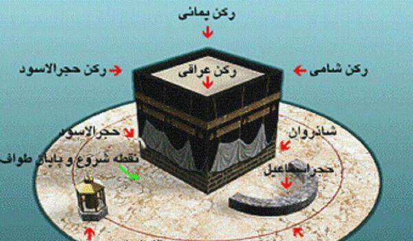 عکس شکافتن کعبه