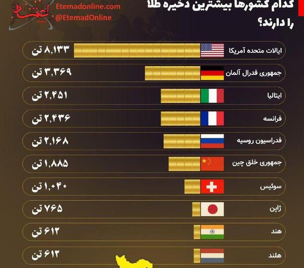 عکس طلای آمریکا