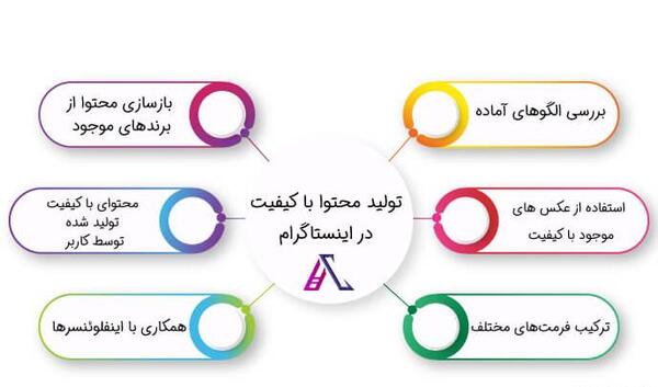 عکس ایده محتوای اینستاگرام