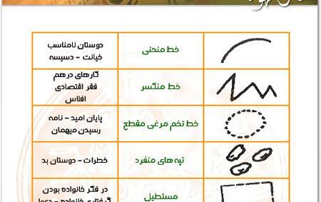 عکس پروانه در فال قهوه