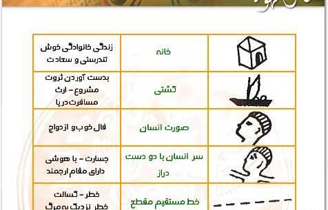 عکس فال قهوه آنلاین