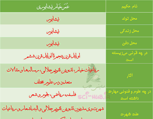 عکس کتاب مطالعات ششم