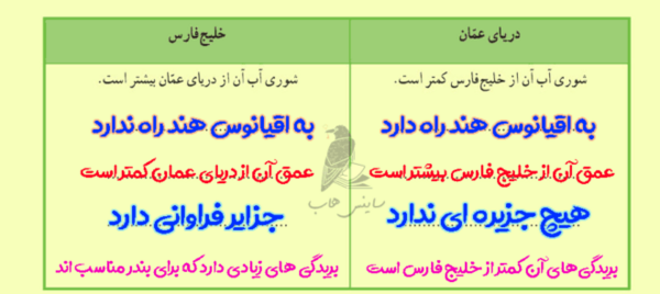 عکس کتاب مطالعات ششم