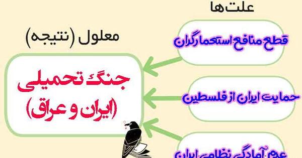 عکس کتاب مطالعات ششم