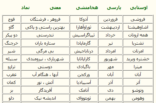 عکس ماه ها به ترتیب