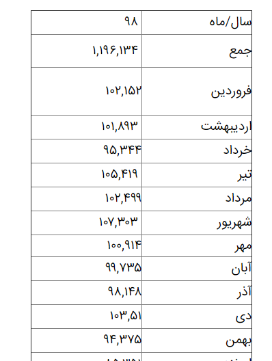 عکس ماه ها به ترتیب