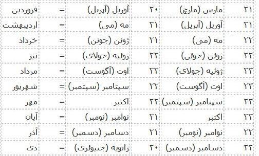 عکس ماه ها به ترتیب
