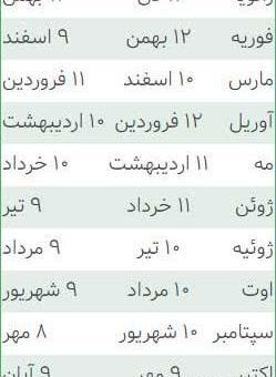 عکس ماه ها به ترتیب