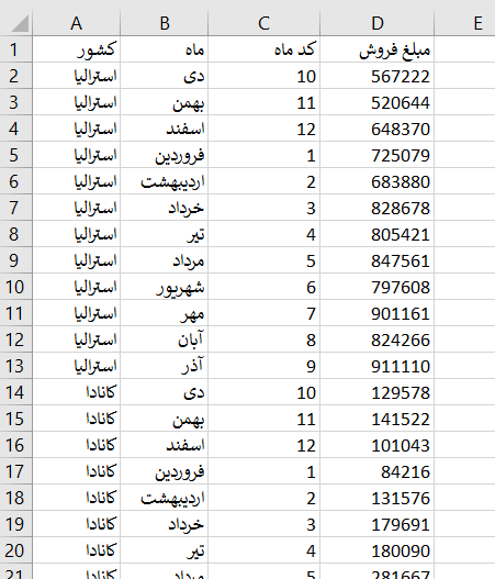 عکس ماه ها به ترتیب