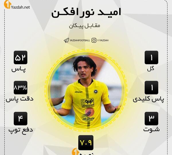 عکس امید نورافکن در سپاهان