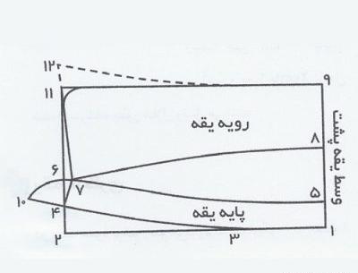 عکس یقه مردانه پایه جدا