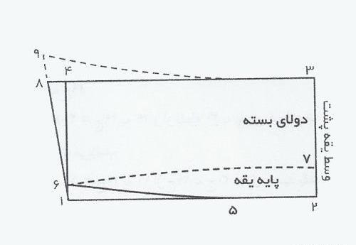 عکس یقه مردانه پایه جدا