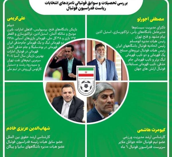 عکس شهاب الدین عزیزی خادم