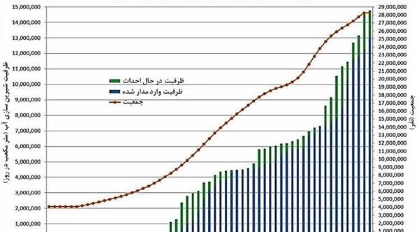 عکس آب شیرین کن عربستان