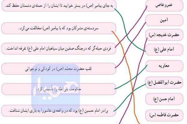 عکس کتاب مطالعات پنجم