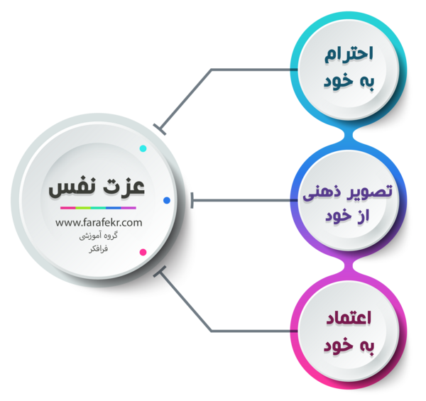 عکس نوشته ی عزت نفس