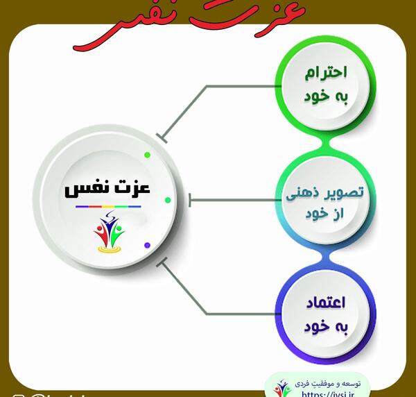عکس نوشته ی عزت نفس