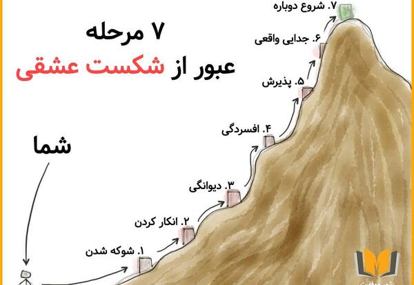 عکس نوشته شکست عشقی و خیانت